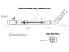 Водопонижение ГНБ